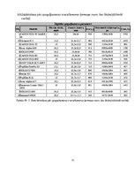 Konspekts 'Digitālo spoguļakameru salīdzinājums. Datubāzes veidošana', 11.