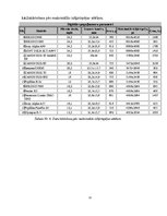 Konspekts 'Digitālo spoguļakameru salīdzinājums. Datubāzes veidošana', 12.