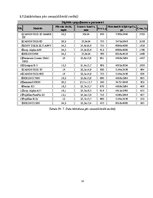 Konspekts 'Digitālo spoguļakameru salīdzinājums. Datubāzes veidošana', 13.