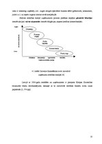 Referāts 'Inovācijas kā uzņēmumu attīstības faktors', 20.