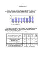 Referāts 'Latvijas ekonomiskās situācijas raksturojums', 6.