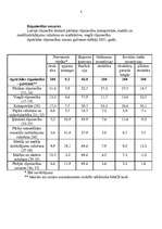 Referāts 'Latvijas ekonomiskās situācijas raksturojums', 8.