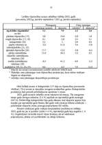 Referāts 'Latvijas ekonomiskās situācijas raksturojums', 10.