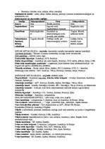 Konspekts 'Pārtikas rūpniecība, metalurģija, mašīnbūve, ķīmiskā rūpniecība un organiskās si', 2.