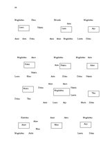 Diplomdarbs 'Bērnu sociālās atstumtības mazināšanas iespējas sākumskolā', 44.