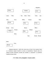 Diplomdarbs 'Bērnu sociālās atstumtības mazināšanas iespējas sākumskolā', 45.