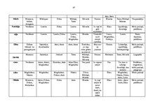 Diplomdarbs 'Bērnu sociālās atstumtības mazināšanas iespējas sākumskolā', 67.