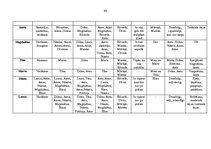 Diplomdarbs 'Bērnu sociālās atstumtības mazināšanas iespējas sākumskolā', 68.