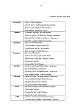 Diplomdarbs 'Bērnu sociālās atstumtības mazināšanas iespējas sākumskolā', 72.