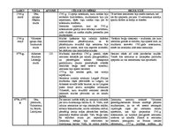 Konspekts 'Zemnieku nemieri 18.-19.gadsimtā', 1.