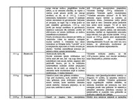 Konspekts 'Zemnieku nemieri 18.-19.gadsimtā', 3.