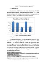 Referāts 'Dzīves līmeņa rādītāju analīze Igaunijā', 11.