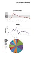 Konspekts 'Statistikas pētījums: Pilsētu platības un iedzīvotāju skaits', 2.