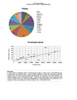 Konspekts 'Statistikas pētījums: Pilsētu platības un iedzīvotāju skaits', 3.