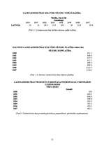 Referāts 'Pilnīga konkurence, tās izpausmes Latvijas lauksaimniecībā', 13.