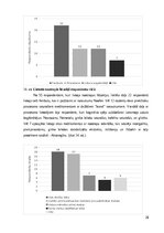 Diplomdarbs 'Nootropo līdzekļu lietošanas tendences studentu vidū', 28.