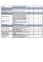 Konspekts 'Darba aizsardzība un ergonomika', 2.