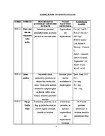 Prakses atskaite 'Aprūpes gadījuma apraksts (garais variants) pulmonoloģijā', 8.
