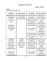 Prakses atskaite 'Aprūpes gadījuma apraksts (garais variants) pulmonoloģijā', 10.