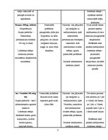 Prakses atskaite 'Aprūpes gadījuma apraksts (garais variants) pulmonoloģijā', 11.