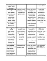Prakses atskaite 'Aprūpes gadījuma apraksts (garais variants) pulmonoloģijā', 12.