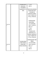 Prakses atskaite 'Aprūpes gadījuma apraksts (garais variants) pulmonoloģijā', 17.