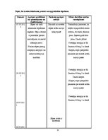 Prakses atskaite 'Aprūpes gadījuma apraksts (garais variants) pulmonoloģijā', 18.
