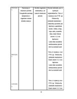 Prakses atskaite 'Aprūpes gadījuma apraksts (garais variants) pulmonoloģijā', 20.