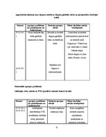 Prakses atskaite 'Aprūpes gadījuma apraksts (garais variants) pulmonoloģijā', 22.