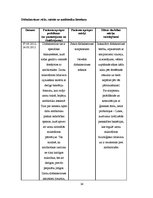 Prakses atskaite 'Aprūpes gadījuma apraksts (garais variants) pulmonoloģijā', 24.