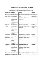 Prakses atskaite 'Prakses atskaite konditorejas izstrādājumu ražošanas uzņēmumā', 20.