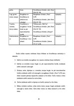 Prakses atskaite 'Prakses atskaite konditorejas izstrādājumu ražošanas uzņēmumā', 21.