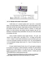 Diplomdarbs 'Darba tirgus Latvijas reģionos', 31.