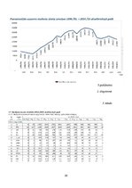 Referāts 'Augstākās izglītības attīstības virziens un tendences Latvijā', 22.