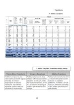Referāts 'Augstākās izglītības attīstības virziens un tendences Latvijā', 24.