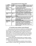 Referāts 'Sakrālais tūrisms Jēkabpilī', 14.