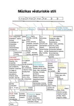 Konspekts 'Mūzikas vēsturiskie stili', 1.