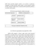 Diplomdarbs 'Klientu apkalpošanas speciālistu neformālā izglītība lietišķajā etiķetē un komun', 27.