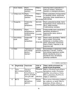 Diplomdarbs 'Klientu apkalpošanas speciālistu neformālā izglītība lietišķajā etiķetē un komun', 59.