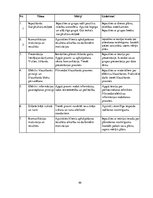 Diplomdarbs 'Klientu apkalpošanas speciālistu neformālā izglītība lietišķajā etiķetē un komun', 69.