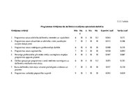 Diplomdarbs 'Klientu apkalpošanas speciālistu neformālā izglītība lietišķajā etiķetē un komun', 75.