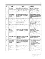 Diplomdarbs 'Klientu apkalpošanas speciālistu neformālā izglītība lietišķajā etiķetē un komun', 89.