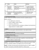 Diplomdarbs 'Klientu apkalpošanas speciālistu neformālā izglītība lietišķajā etiķetē un komun', 90.