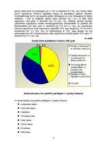 Referāts 'Privāto pensiju fondu darbība Latvijā', 10.