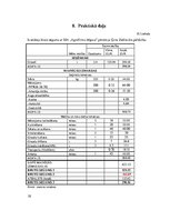 Referāts 'Rudzi', 18.