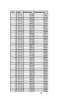 Referāts 'Sakarība starp divu pensiju plānu ienesīgumu', 15.