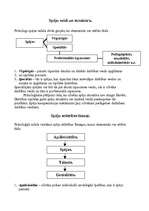Konspekts 'Spējas un dotības. Griba. Motivācija. Lēmuma pieņemšana. Vajadzības', 3.