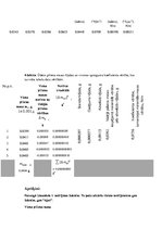 Konspekts 'Virsmas spraiguma koeficients', 3.