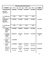 Referāts '"Nintendo" pārdošanas prognozēšana un pārdošanas budžets', 16.