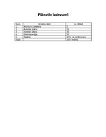 Biznesa plāns 'SIA "Būcenis"', 4.